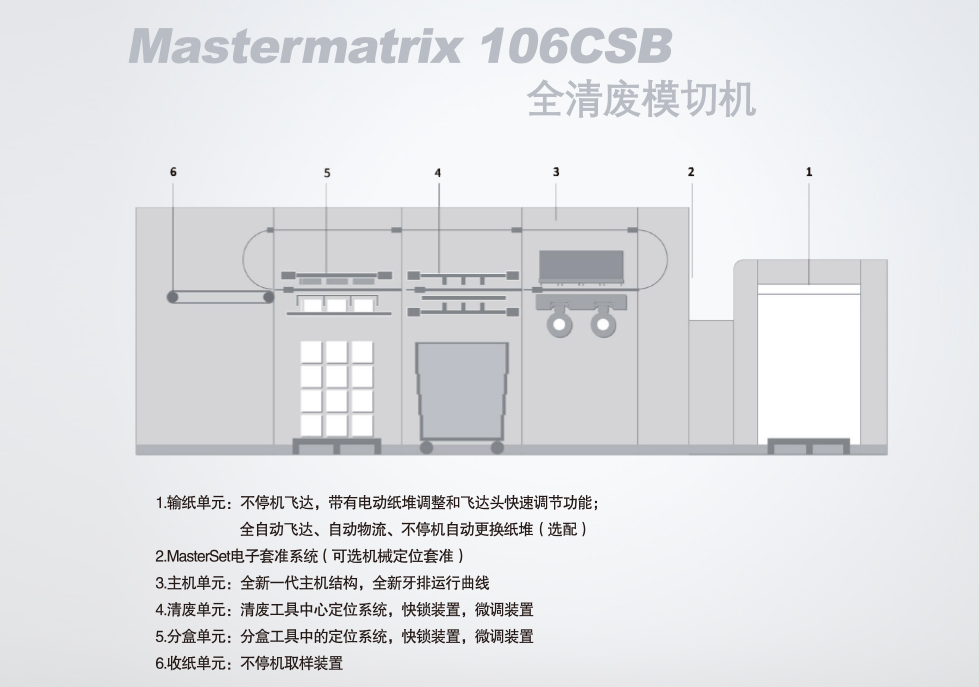 Mastermatrix 106CSB ȫģл