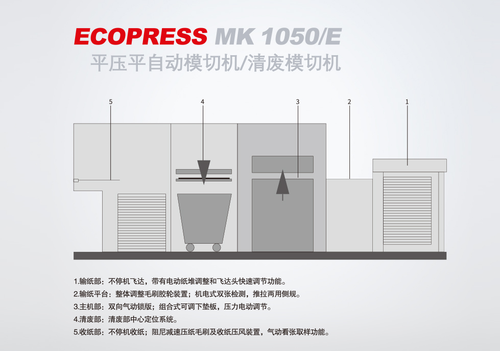 MK Ecopress 1050 ƽѹƽԶģл