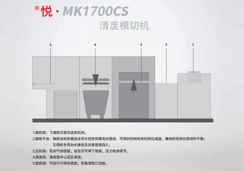 <sup></sup>á MK1700CS ģл