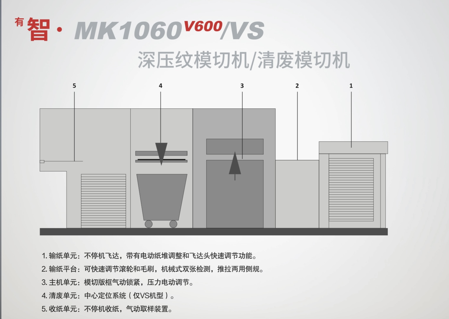 <sup>��</sup>�� �� MK1060<sup>V600</sup>��ѹ��ģ�л�/���ģ�л�